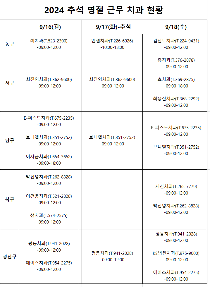 2024 추석 연휴기간(9/16(월), 9/17(화-추석), 9/18(수)) 근무 치과의료기관 안내 첨부파일 : 1725849442.png