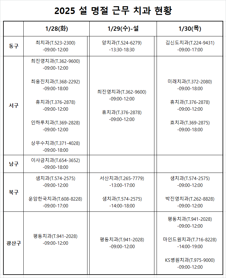 2025 설 연휴기간(1/28(화), 1/29(수-설날), 1/30(목)) 근무 치과의료기관 안내 첨부파일 : 1737523786.png