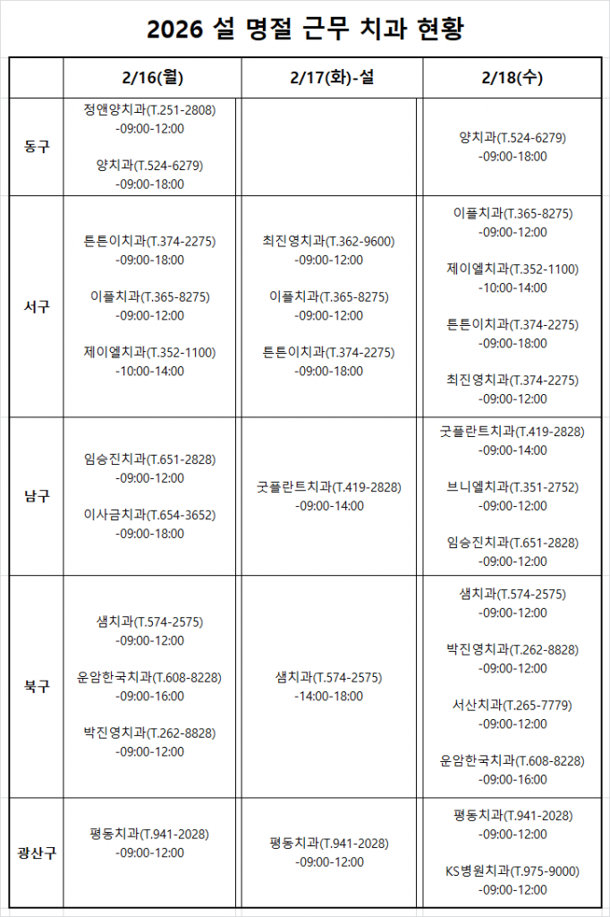 2026 설 연휴기간(2/16(월), 2/17(화-설날), 2/18(수)) 근무 치과의료기관 안내 첨부파일 : 1770856876.png
