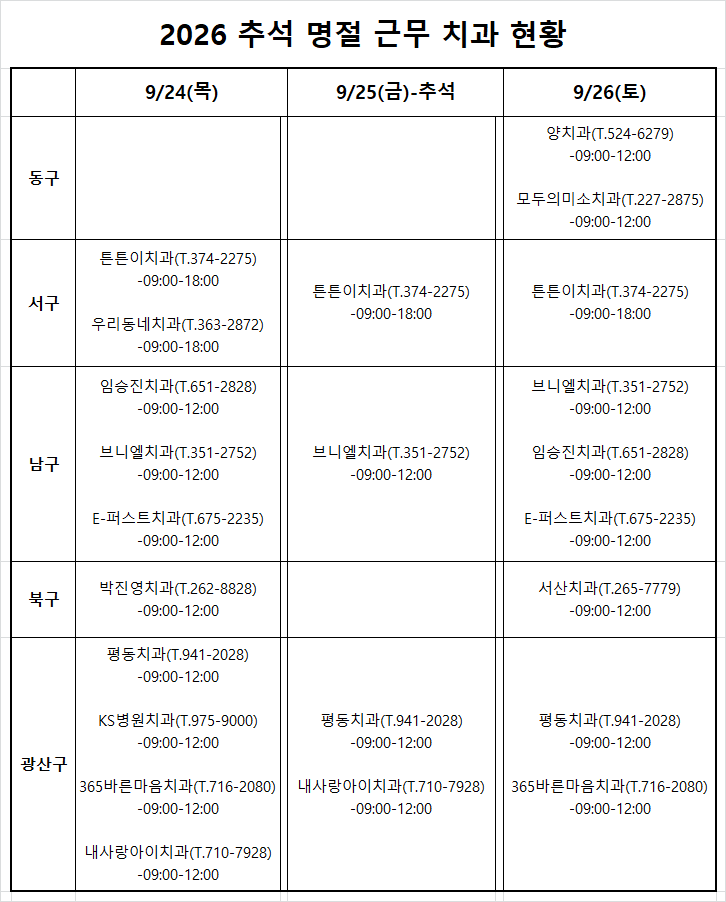 2026 추석 연휴기간(9/24(목), 9/25(금-추석), 9/26(토)) 근무 치과의료기관 안내 첨부파일 : 1790058880.png